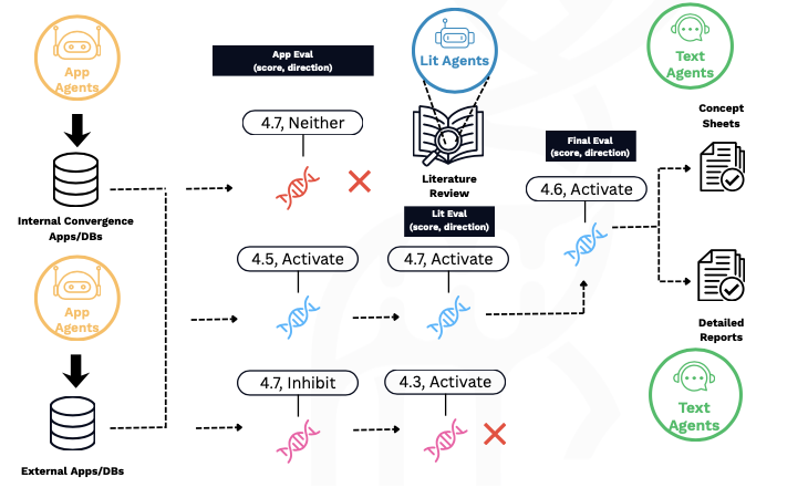 Machine Learning for Health 2025